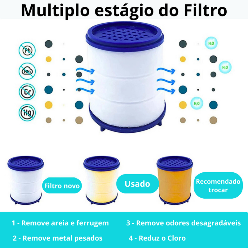 Filtro de Água Potável para Torneira - AquaGourmet Rosqueável