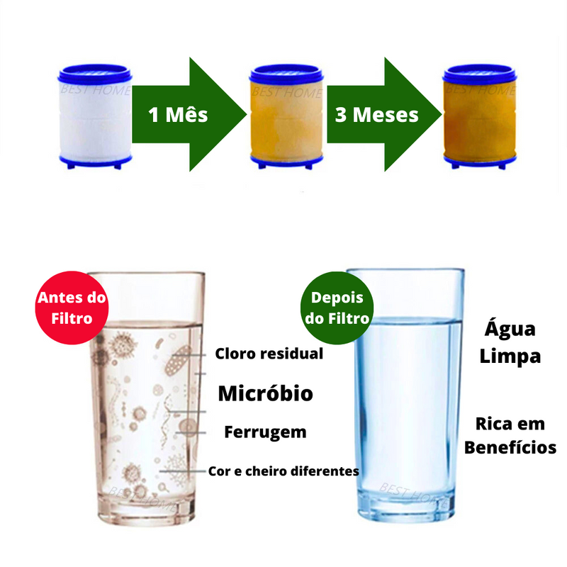 Filtro de Água Potável para Torneira - AquaGourmet Rosqueável